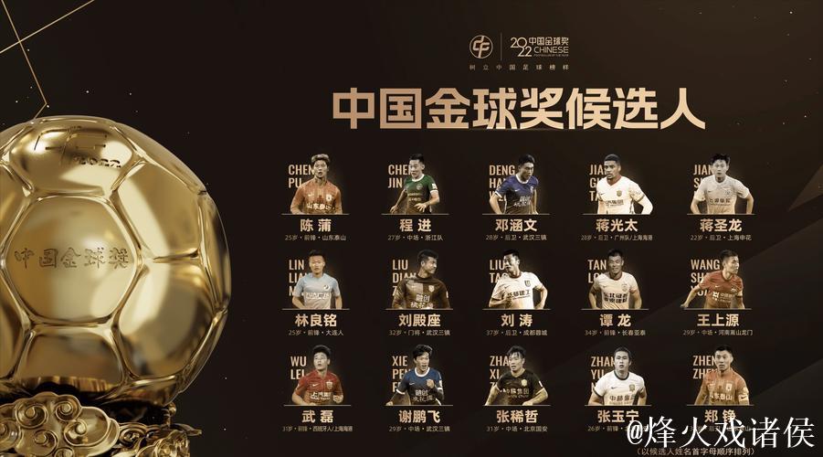 上海6人入选：中国金球奖候选名单揭晓